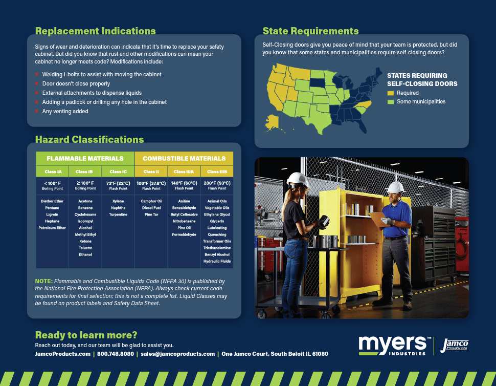 Top 20 Features Jamco Flammable Safety Cabinets