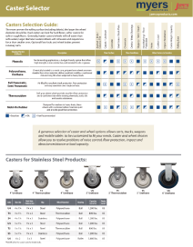 Caster Selector