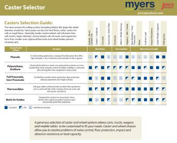 CASTER SELECTOR