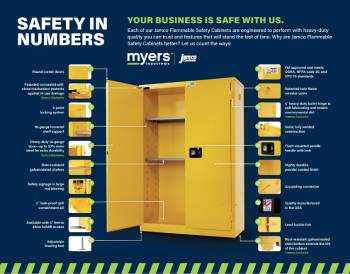 Top 20 Features Jamco Flammable Safety Cabinets